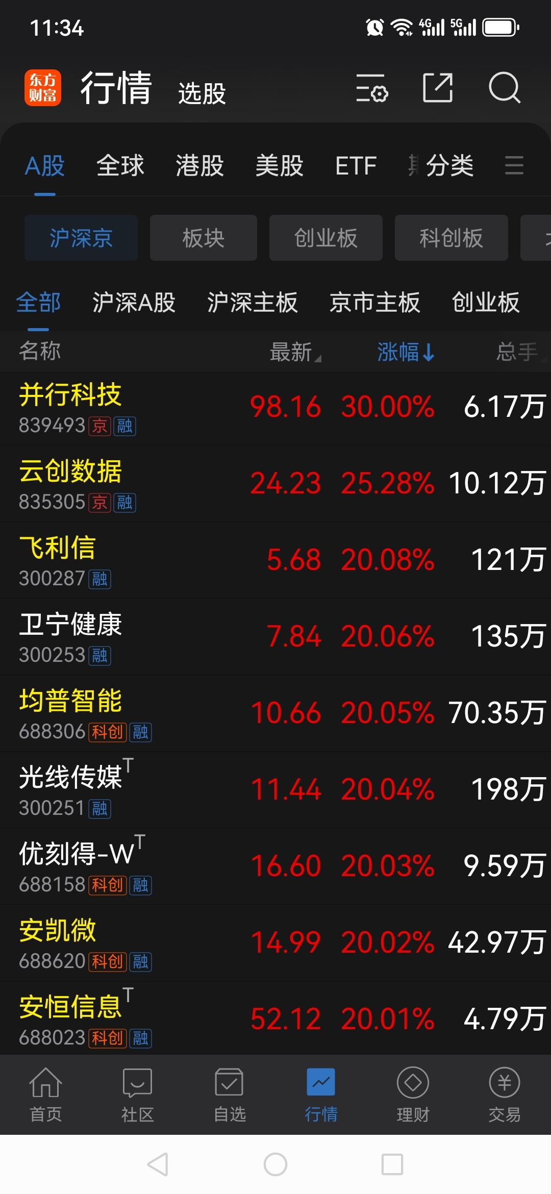 TRON上扬势惊人，一夜飙升19.57%，加密市场沸腾-爱游戏官网