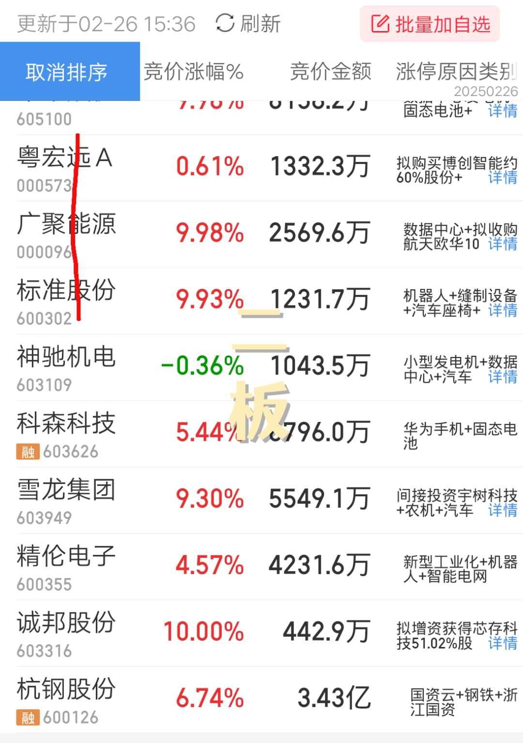 TRON上扬势惊人，一夜飙升19.57%，加密市场沸腾