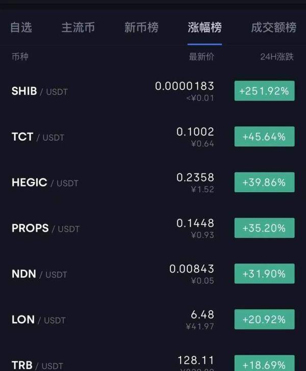 专家称SHIB将在年底冲破12.67美元，引发引发关注