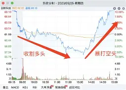 关于MATIC创下年内新高，上扬幅高达火币%，还能追吗？的信息-爱游戏官网