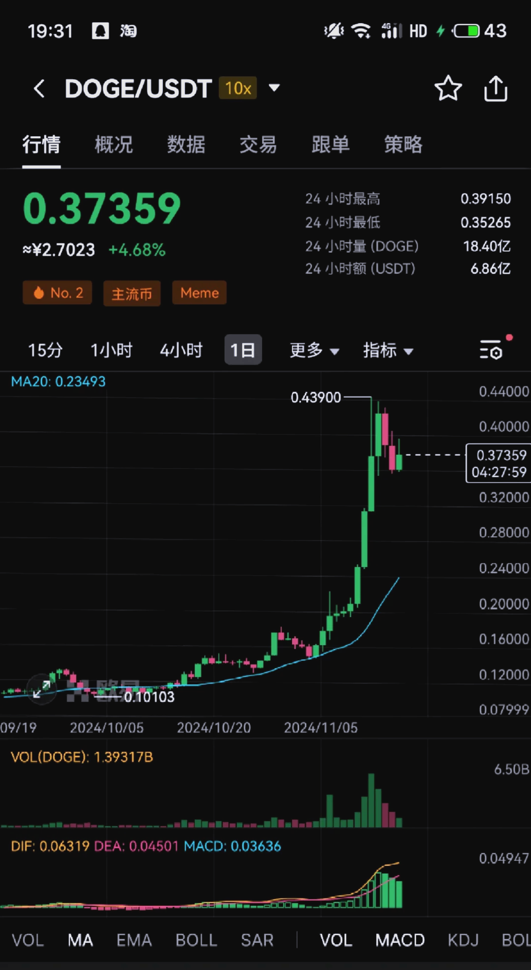 马斯克再次发推，狗狗币瞬间上上扬68%！的简单介绍