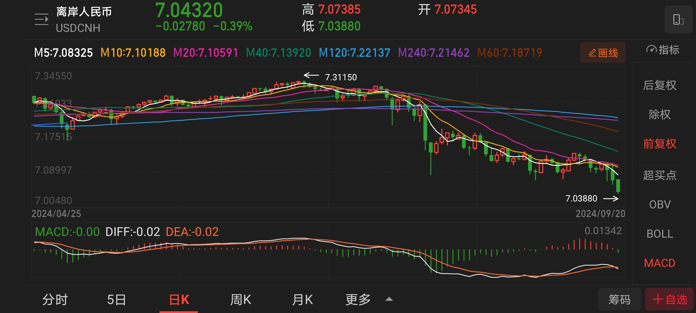 美联储突遭安全漏洞，流失高达20.72万美元-爱游戏app