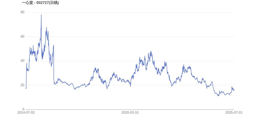 关于Gate遭遇大幅下滑超26%，投资者恐慌性抛售的信息-爱游戏体育