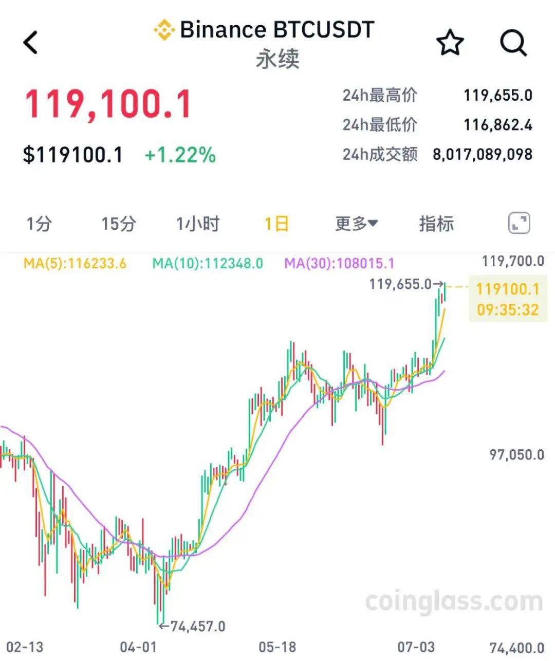 专家称SOL将在年底冲破2.16美元，引发引发关注-爱游戏