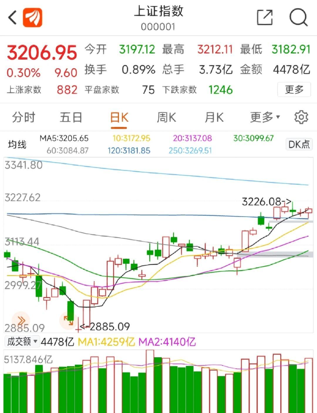 TON冲破420美元大关，牛市是否已来临？的简单介绍