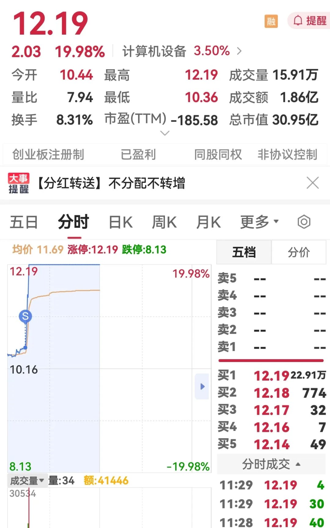 关于火币遭遇大幅下滑超11.88%，投资者恐慌性抛售的信息