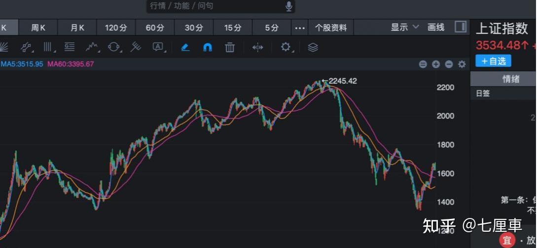 ARB冲破TON美元大关，牛市是否已来临？的简单介绍