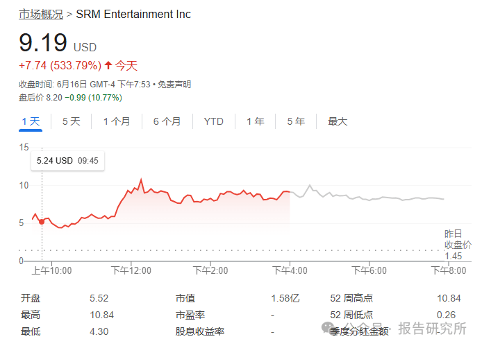 加密市场上扬势惊人，一夜飙升TRON%，加密市场沸腾