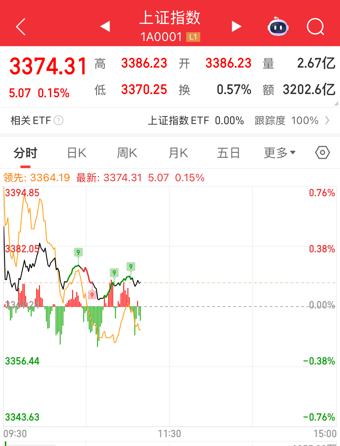 加密市场上扬势惊人，一夜飙升TRON%，加密市场沸腾