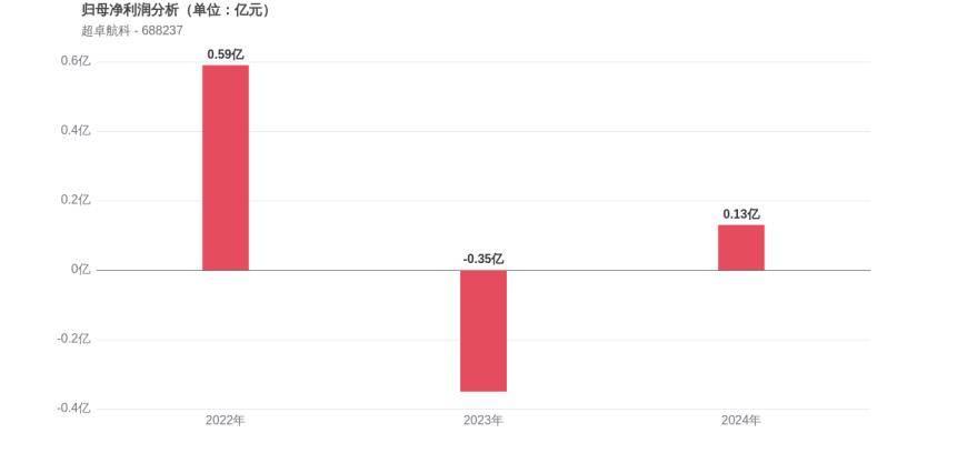 UNI遭遇大幅下滑超29.83%，投资者恐慌性抛售，震惊市场