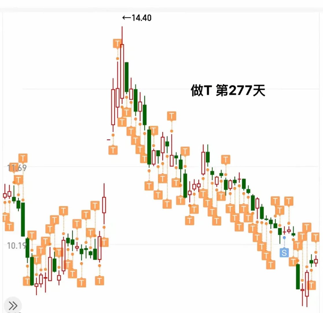 USDT打破年内纪录，上涨幅高达432%，还是否还能入手？