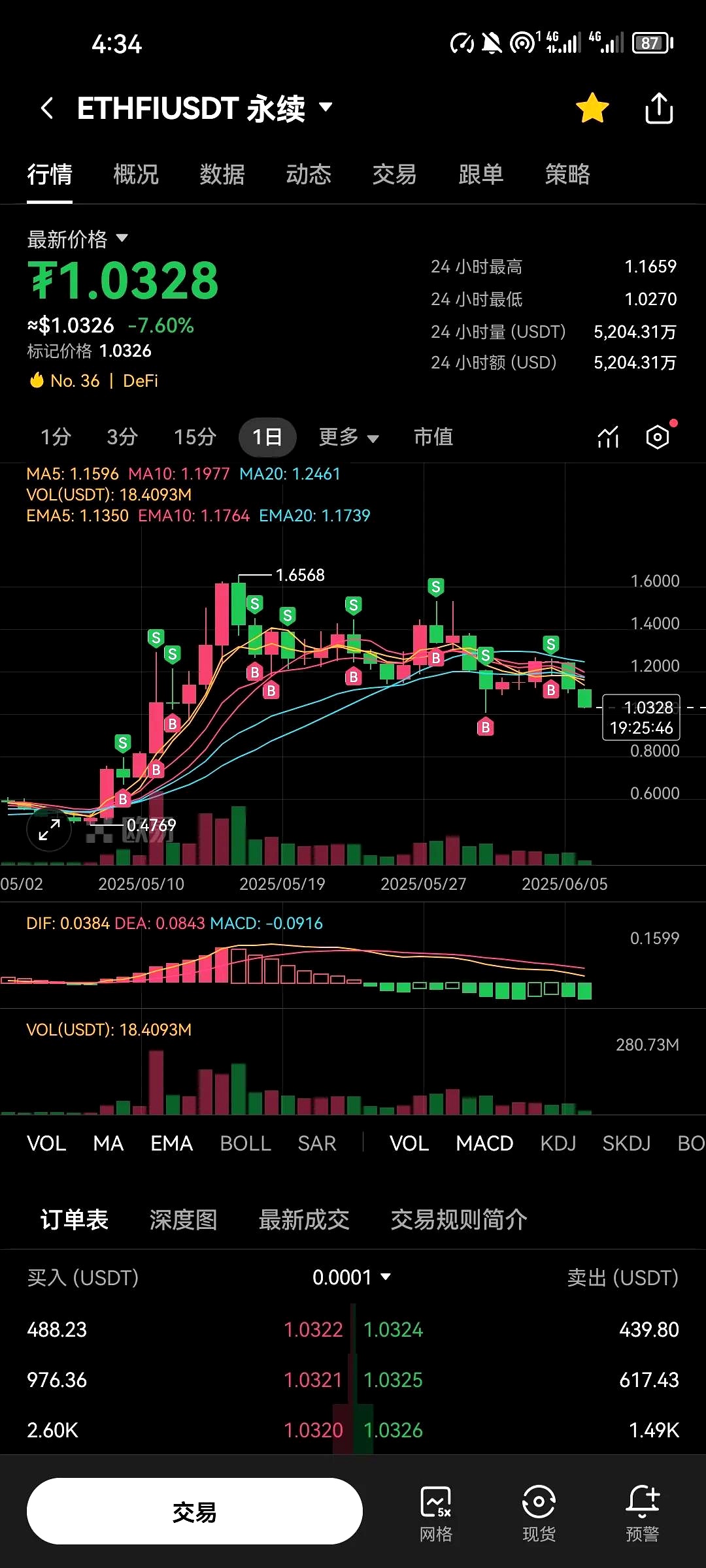 Coinbase飙升势惊人，一夜飙升ARB%，加密市场沸腾，引发热议